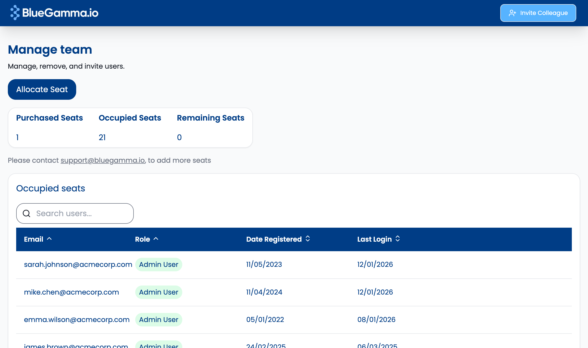 BlueGamma Admin Dashboard showing seat allocation and user management
