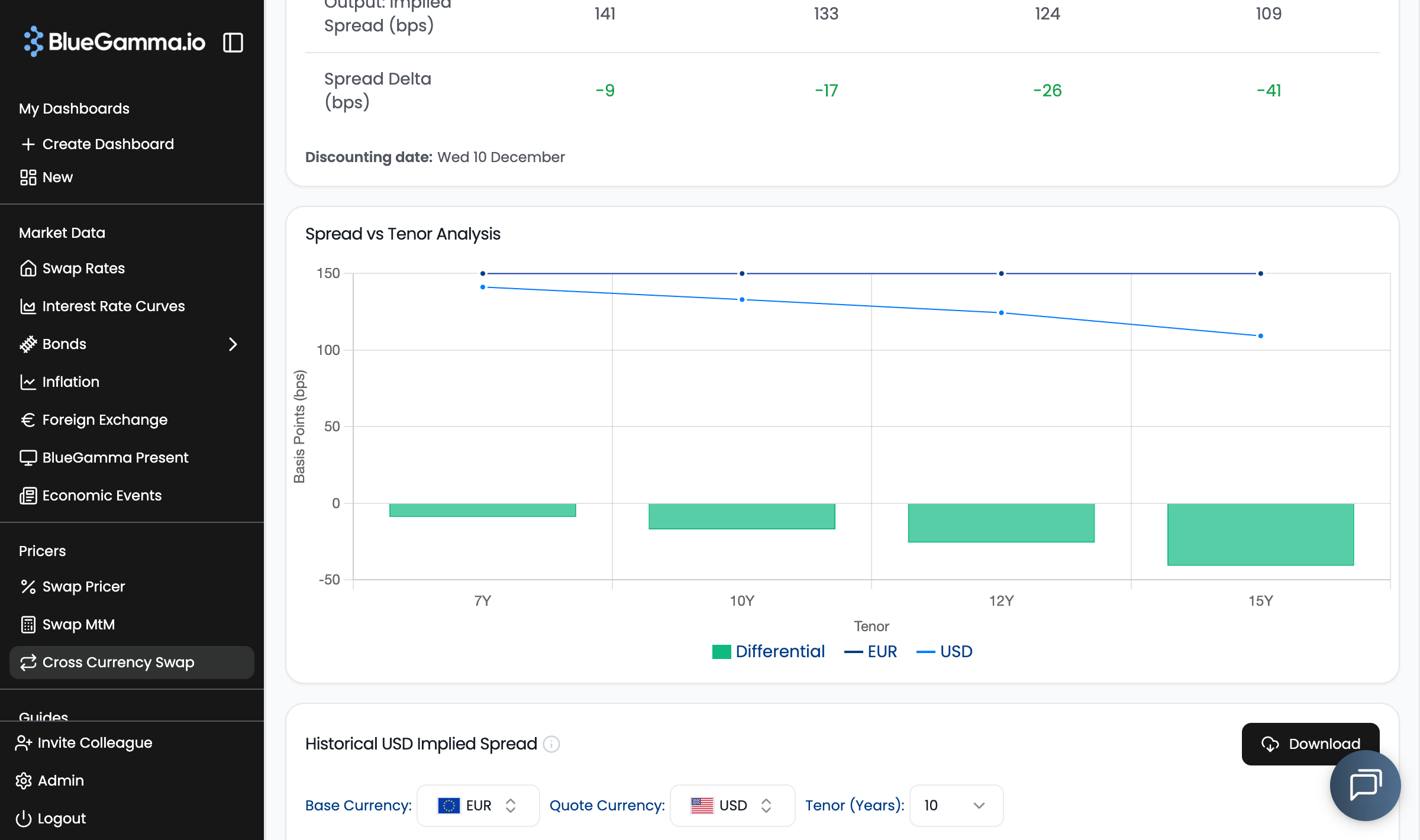 Spread vs Tenor Analysis chart
