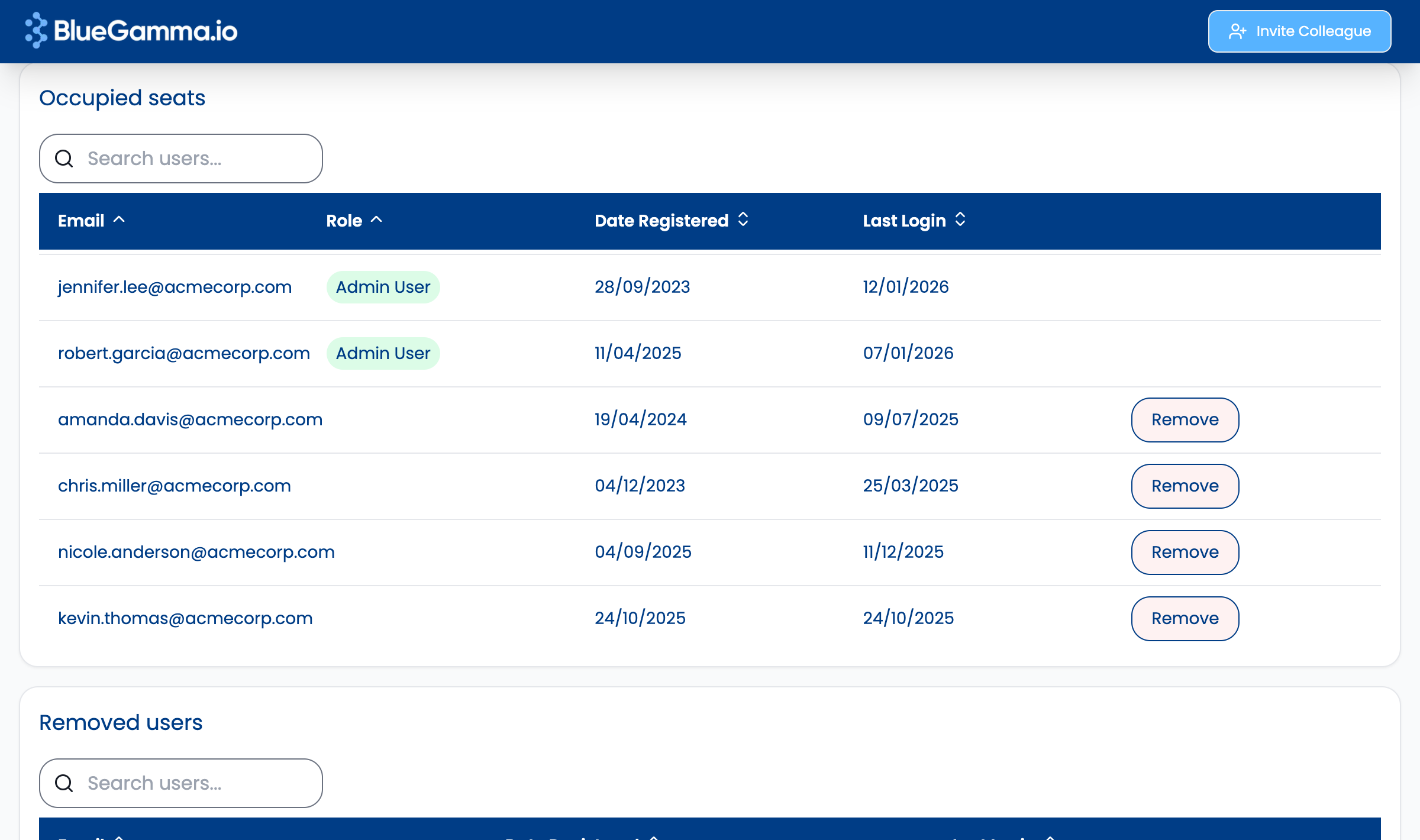 Table showing active users with email, role, registration date, and last login
