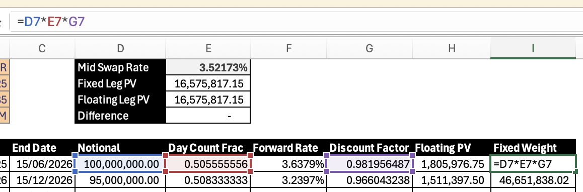 Excel showing Fixed Weight formula =D7*E7*G7 and calculated Mid Swap Rate of 3.52%