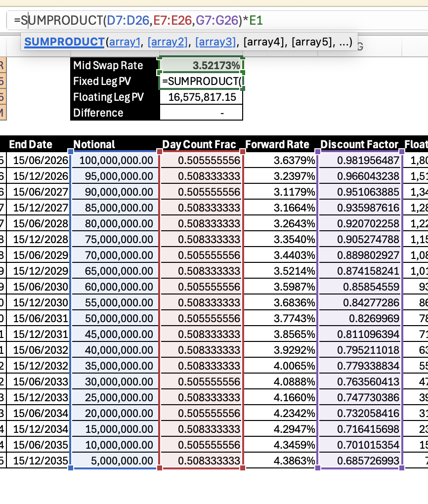 Excel showing SUMPRODUCT formula for Fixed Leg PV calculation