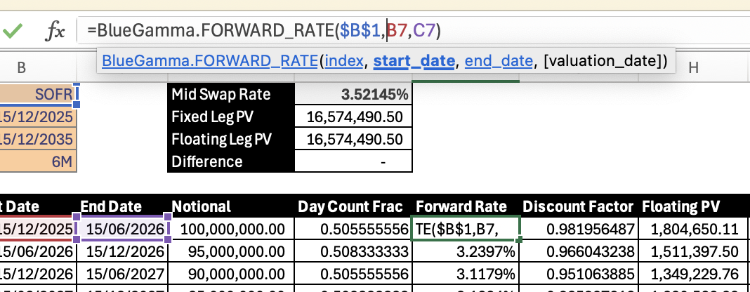 Excel formula bar showing BlueGamma.FORWARD_RATE function syntax