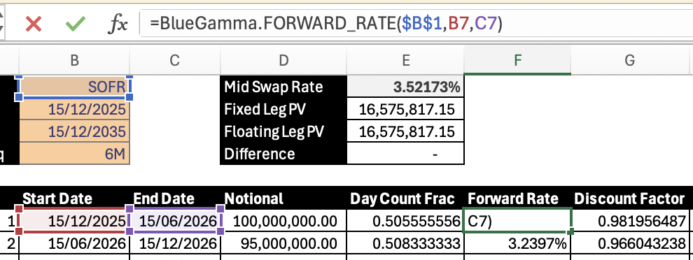Excel showing BlueGamma.FORWARD_RATE formula