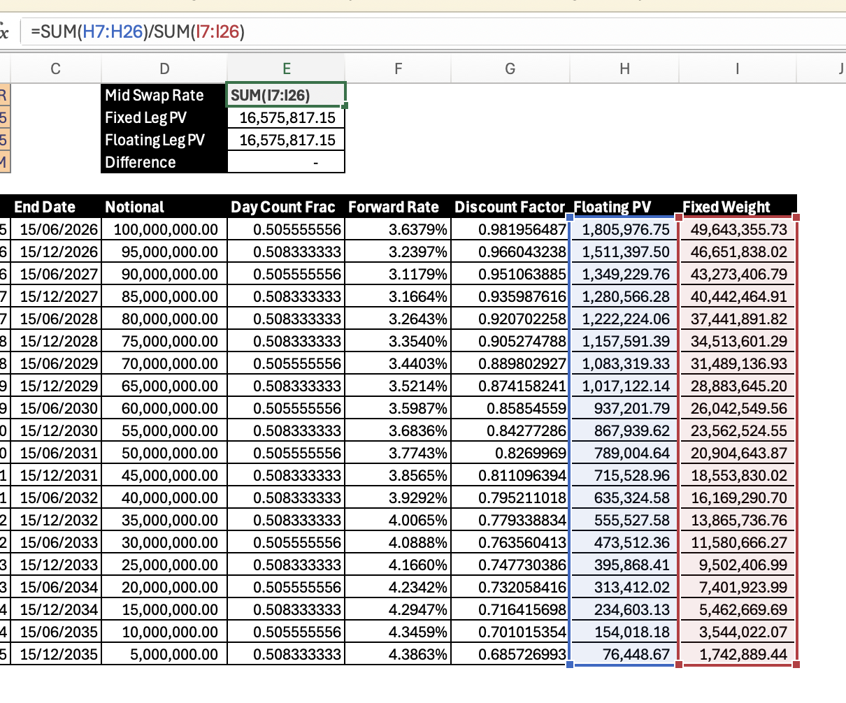 Excel showing Mid Swap Rate formula =SUM(H7:H26)/SUM(I7:I26)