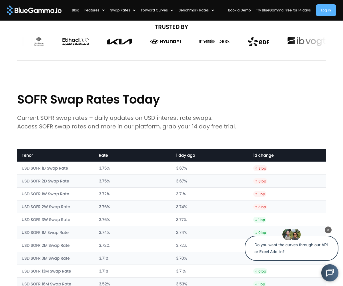 SOFR swap rates from BlueGamma